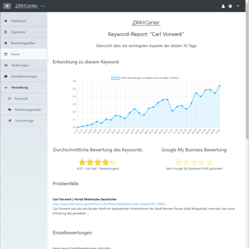 ORM Monitoring Tool